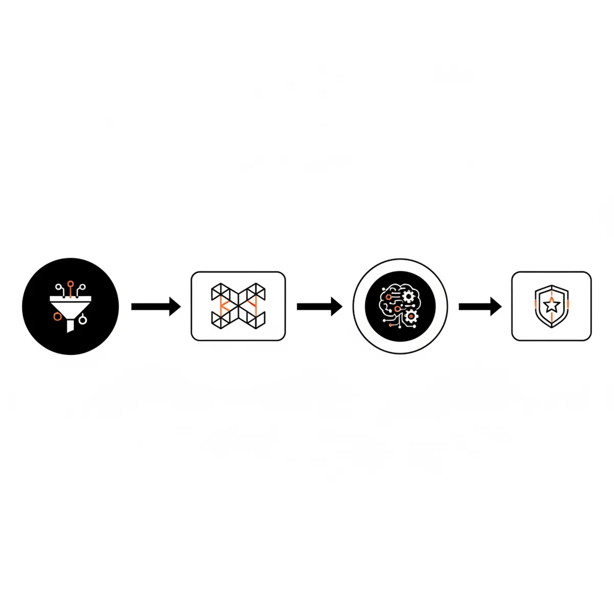 A flowchart showing the AEO content lifecycle from entity identification to AI citation.