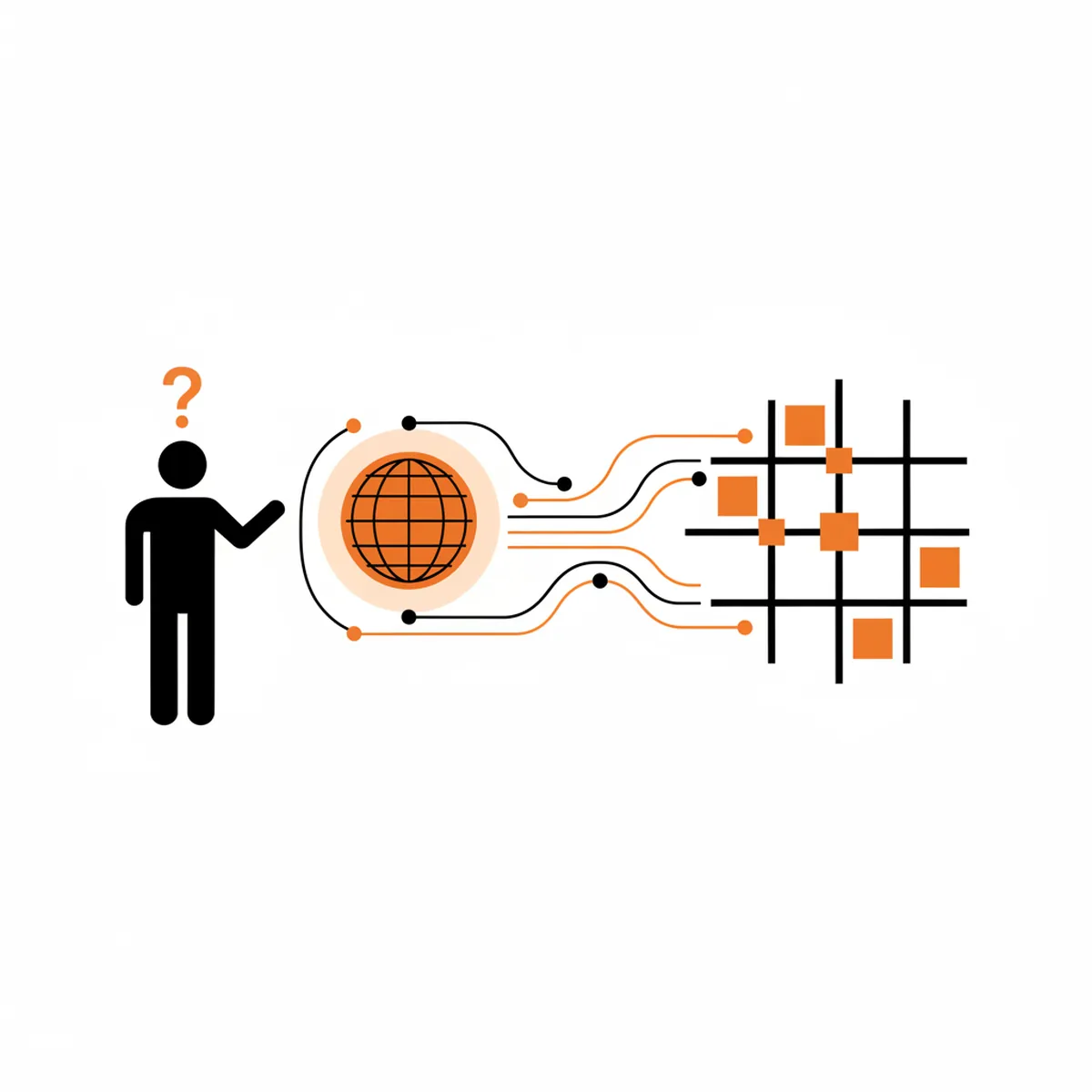 A flow chart showing how AEO connects a user query through an AI engine to a structured website source.
