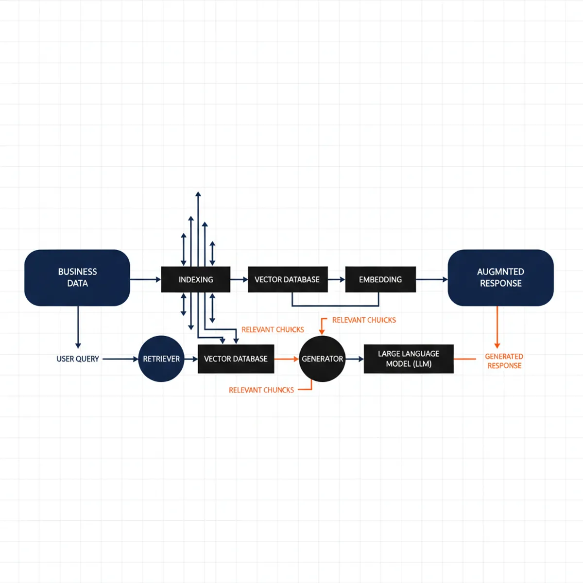 The AEO ecosystem: from unstructured web data to AI-synthesized brand citations.