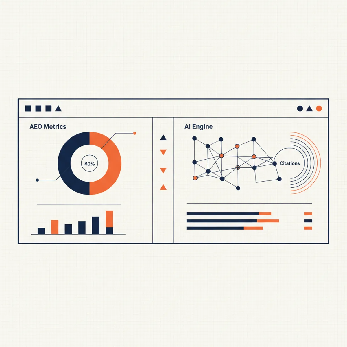 Strategic dashboard showing AEO metrics and AI engine citations for a global business.