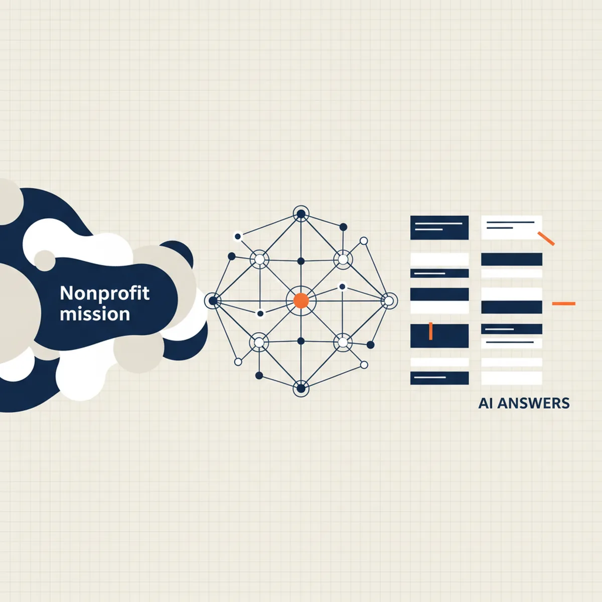 A digital visualization of a nonprofit mission being processed by a neural network into structured AI answers.