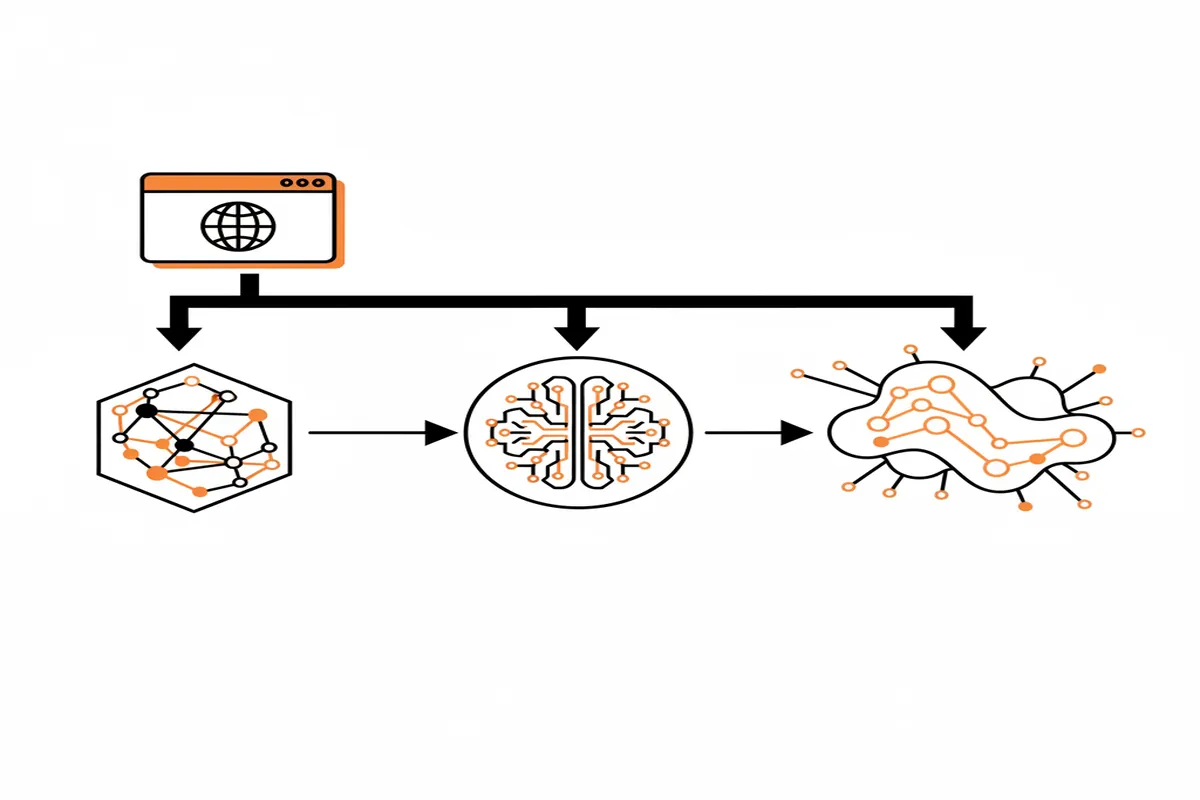 A flowchart showing the connection between a website, JSON-LD schema, and various AI models like ChatGPT and Gemini.