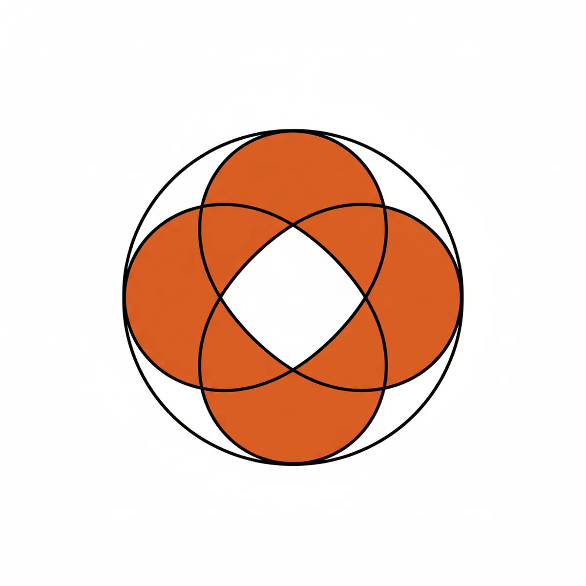A Venn diagram showing the overlap between AEO, GEO, and SEO strategies.