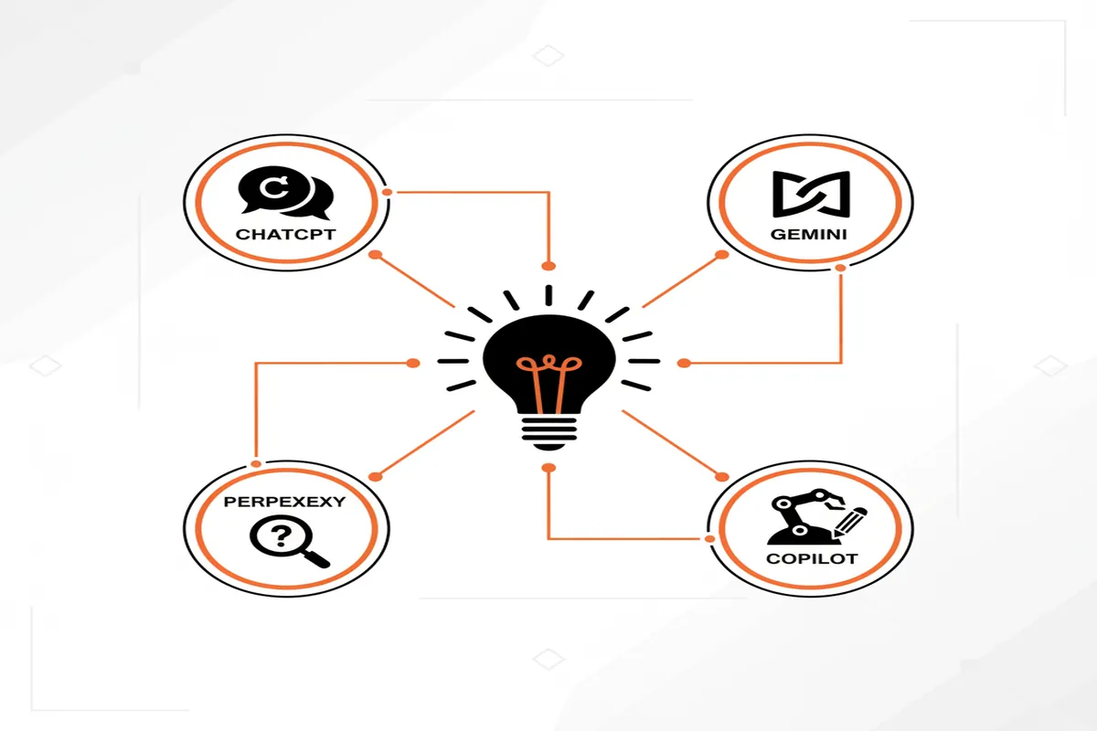 A flowchart showing the transition from a user query to an AI-generated answer via structured data and brand entities.