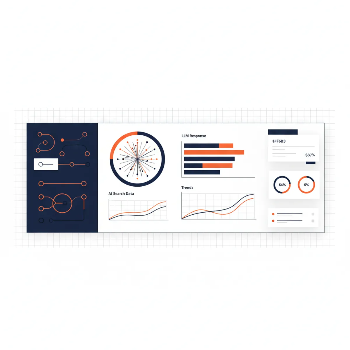Modern Shopify dashboard integrated with AI search data visualizations and LLM response graphs.