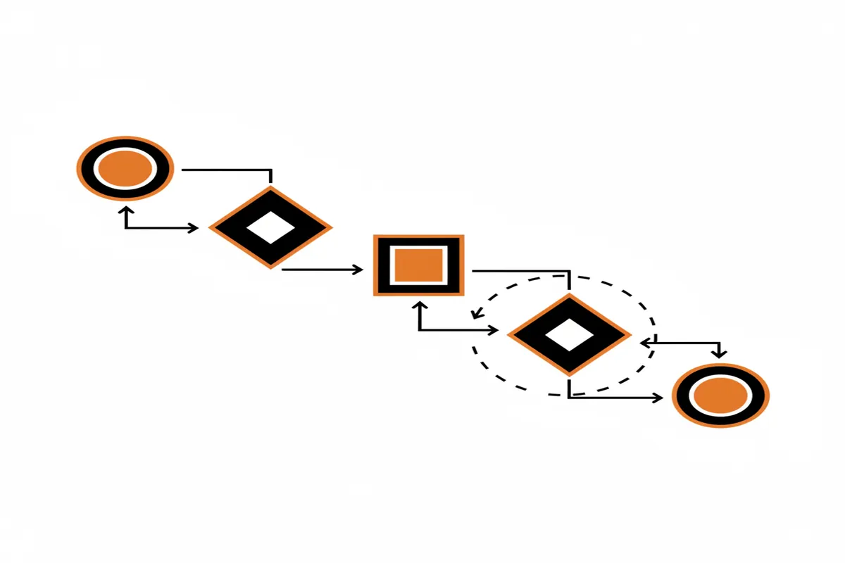 A flow chart showing the process of identifying and fixing common schema mistakes for AEO.