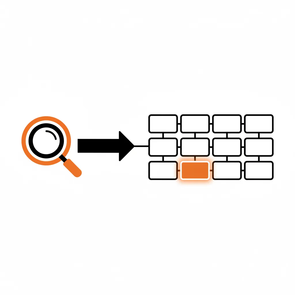 A flowchart showing the process of taking a user query and matching it to a specific content chunk through an AI engine.
