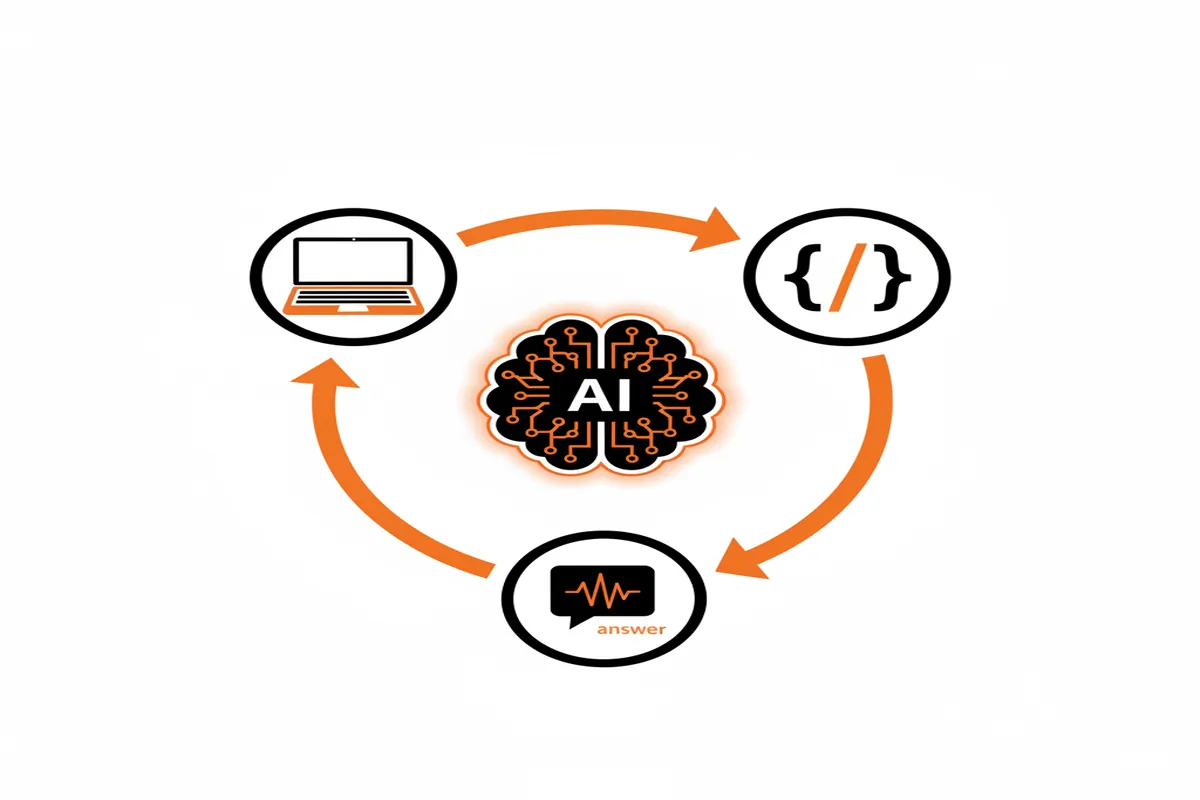 A diagram illustrating how AEO works by connecting user intent to structured content and AI models.