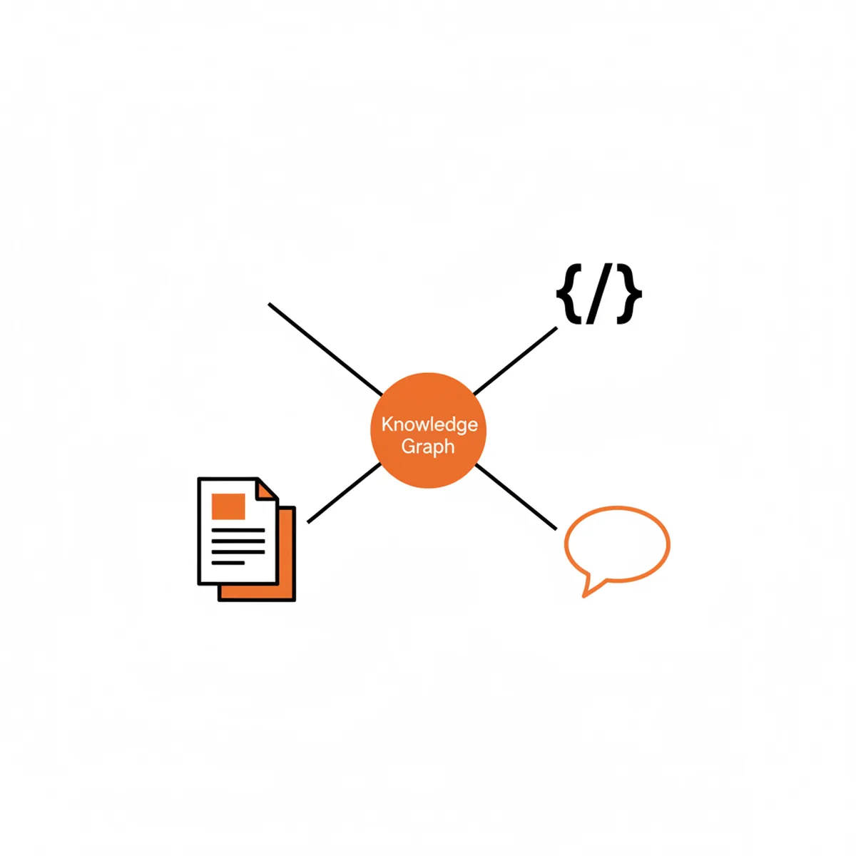 A technical diagram showing the relationship between website content, structured data, and AI answer engines.