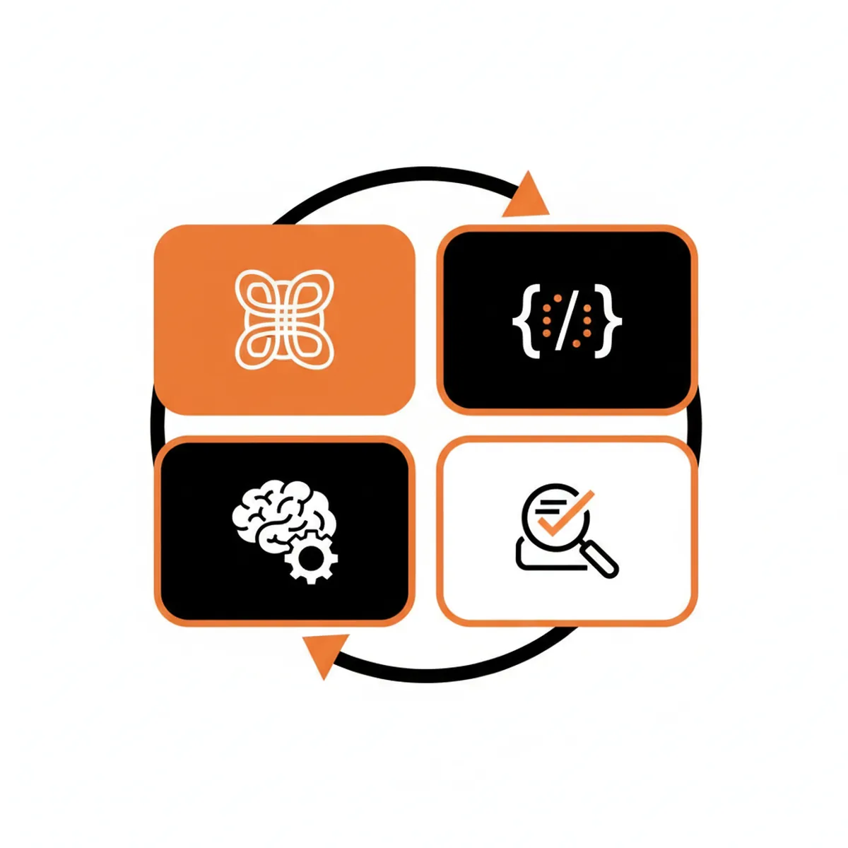 Flowchart showing the technical implementation process for AEO schema markup, from entity identification to AI validation.