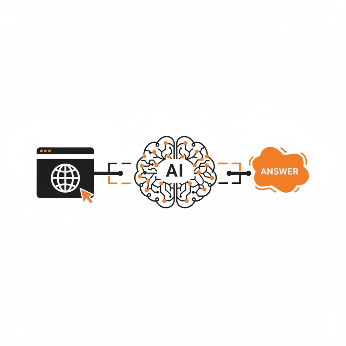 A diagram showing the flow of data from a website to ChatGPT via Retrieval-Augmented Generation.