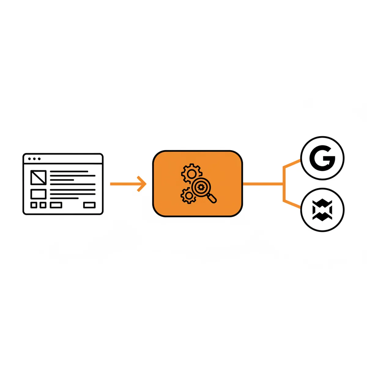 A technical flowchart showing the relationship between website content, JSON-LD schema markup, and AI answer engine processing.