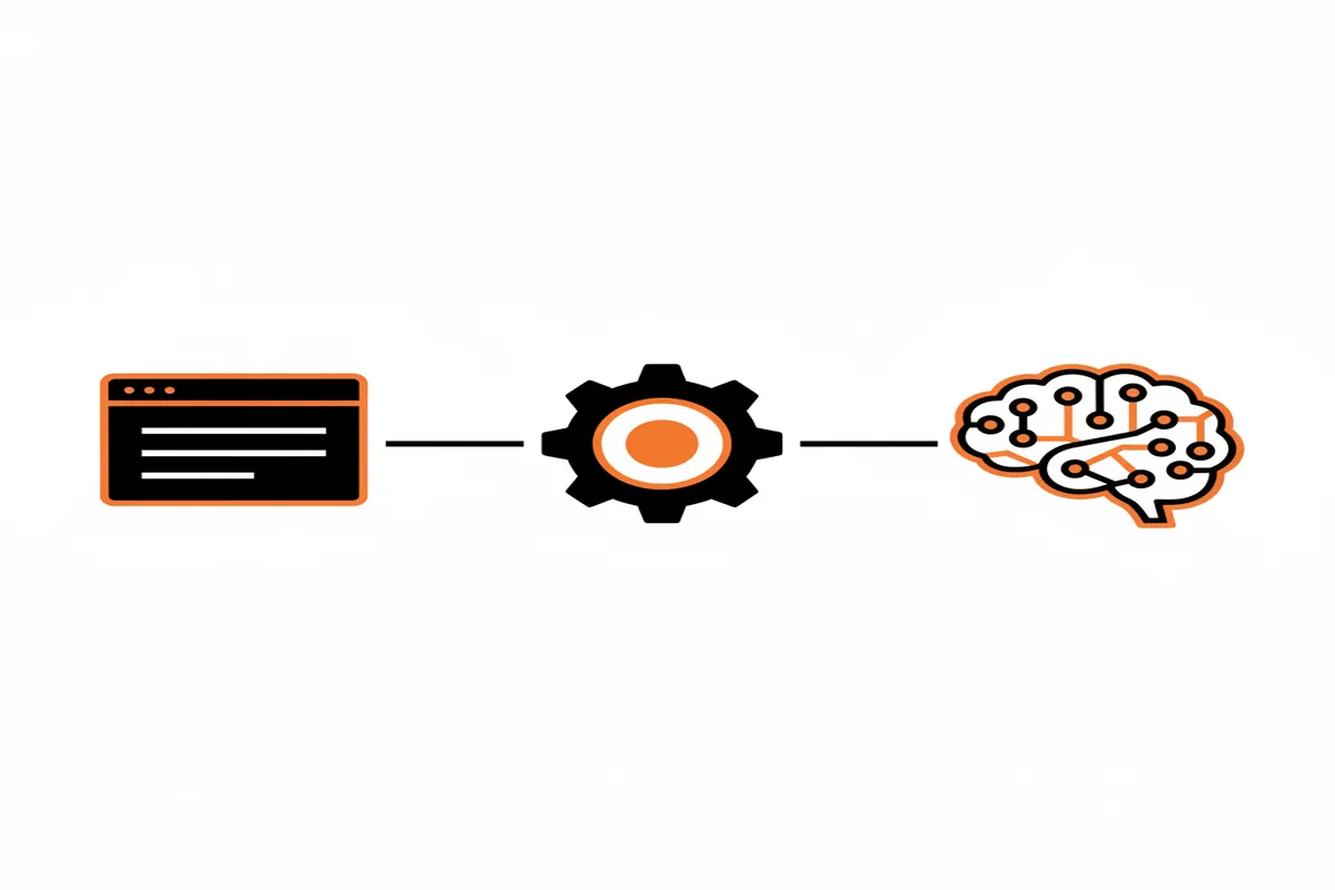 A technical flowchart showing how schema markup connects web content to AI answer engines.