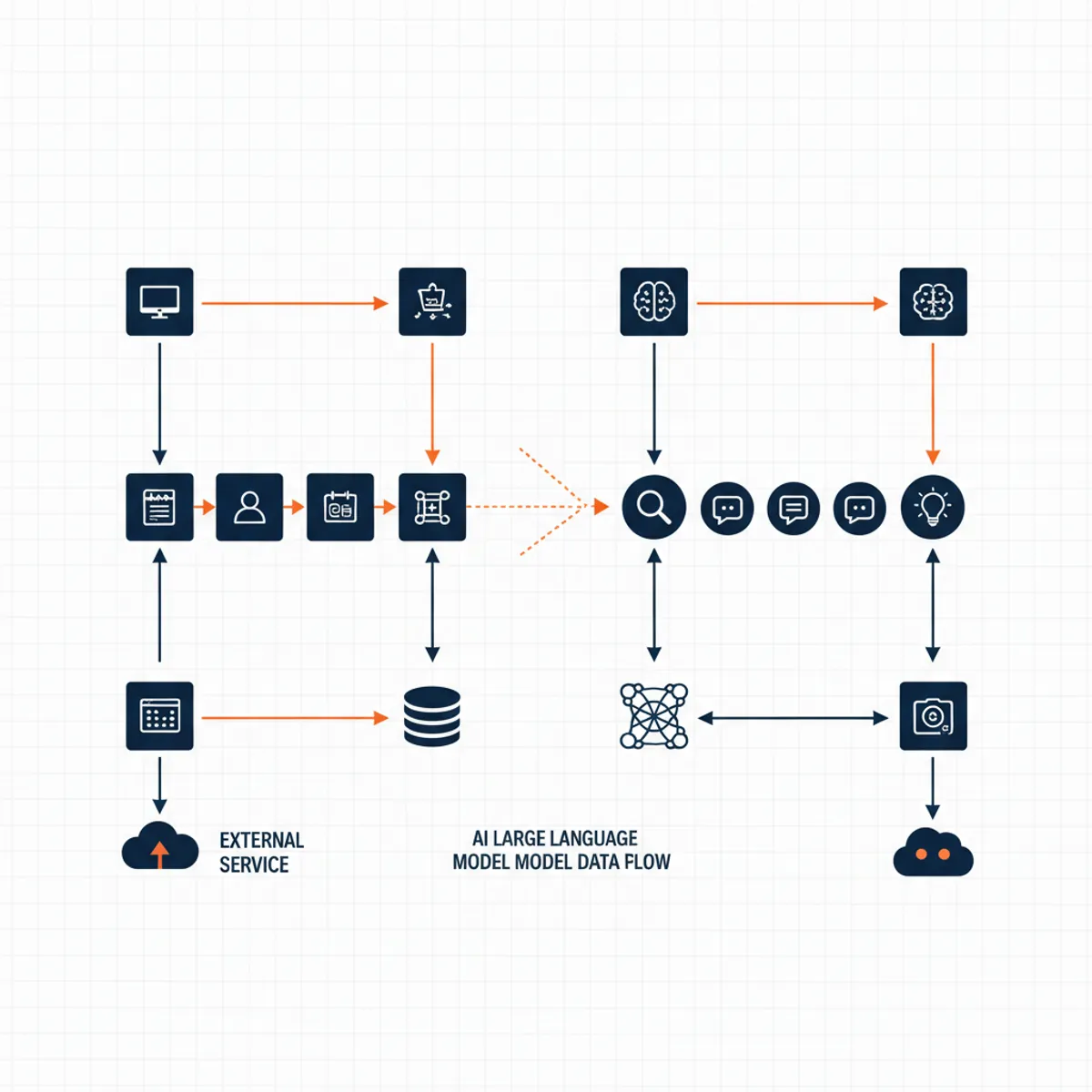 A comparison chart showing the flow of data from a small business website to an AI large language model.