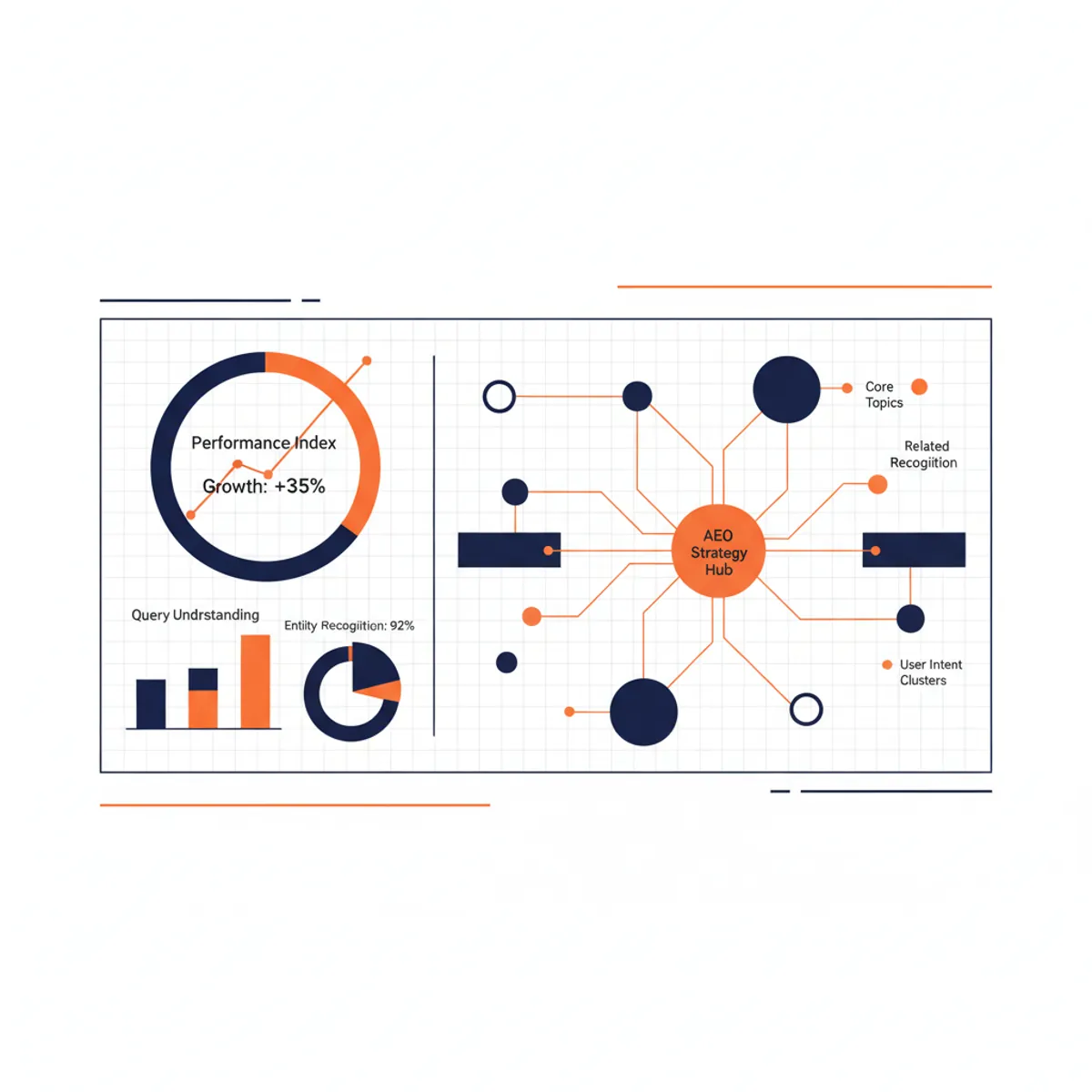 Strategic dashboard showing AI search engine performance and entity nodes for 2026 AEO planning.