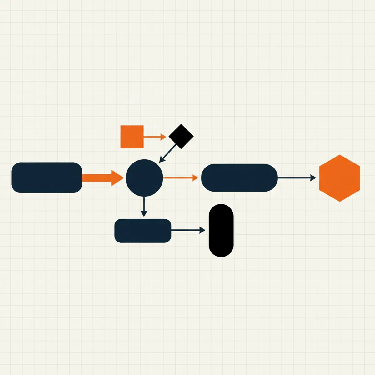 Flowchart showing the selection process for an AEO agency.