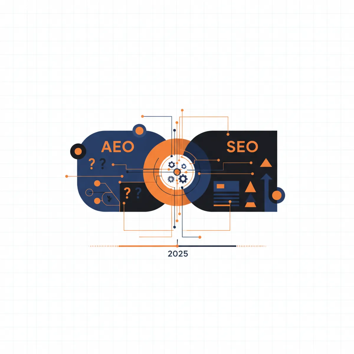 Strategic visualization of AEO and SEO integration in 2025