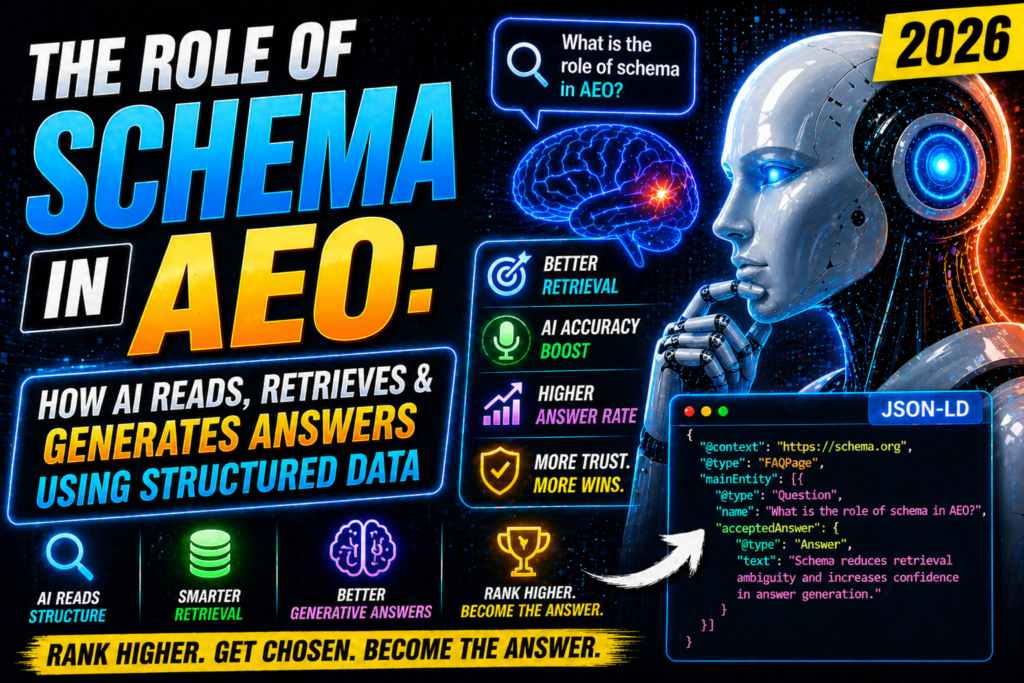 The Role of Schema in AEO